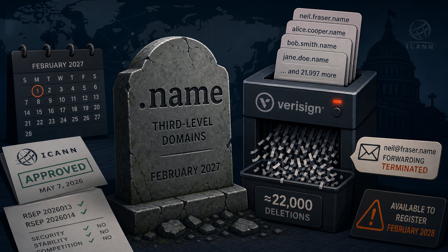 22,000 third-level .name domains face deletion, regardless of their expiry dates