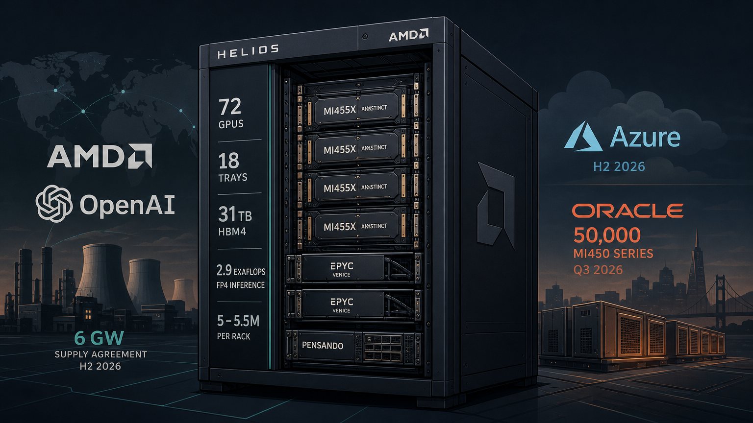 AMD Helios: 72 GPUs, Open Standards, and a 6-Gigawatt OpenAI Bet Against Nvidia