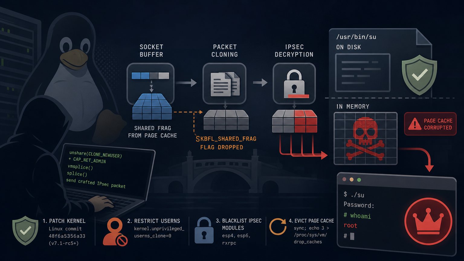 DirtyClone: The Linux Root Exploit Your Security Tools Won't See