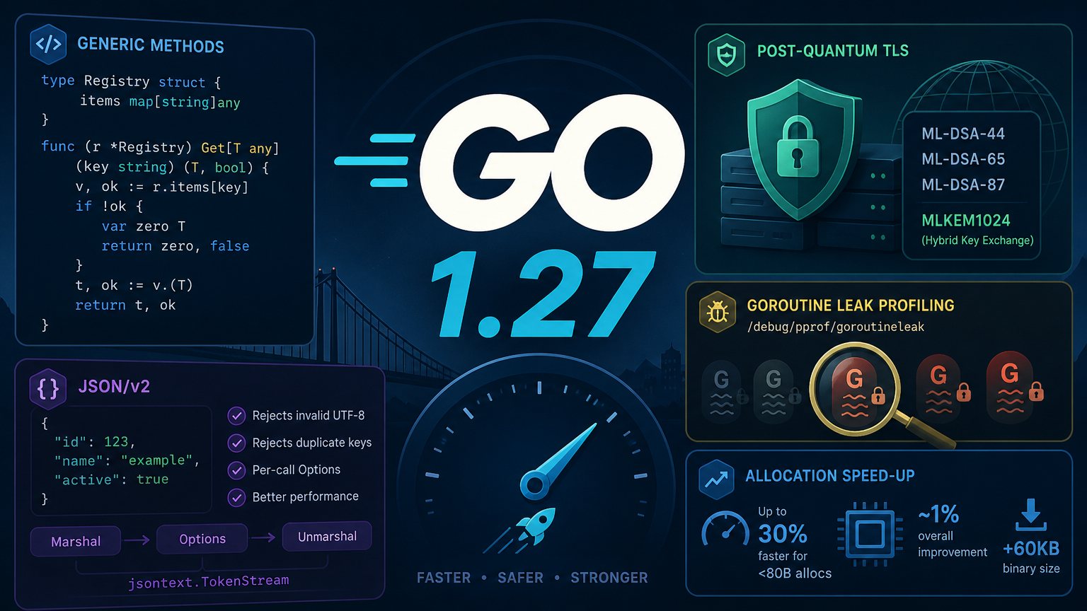 Go 1.27: Generic Methods, Post-Quantum TLS, and the json Rewrite We Needed Since 2009