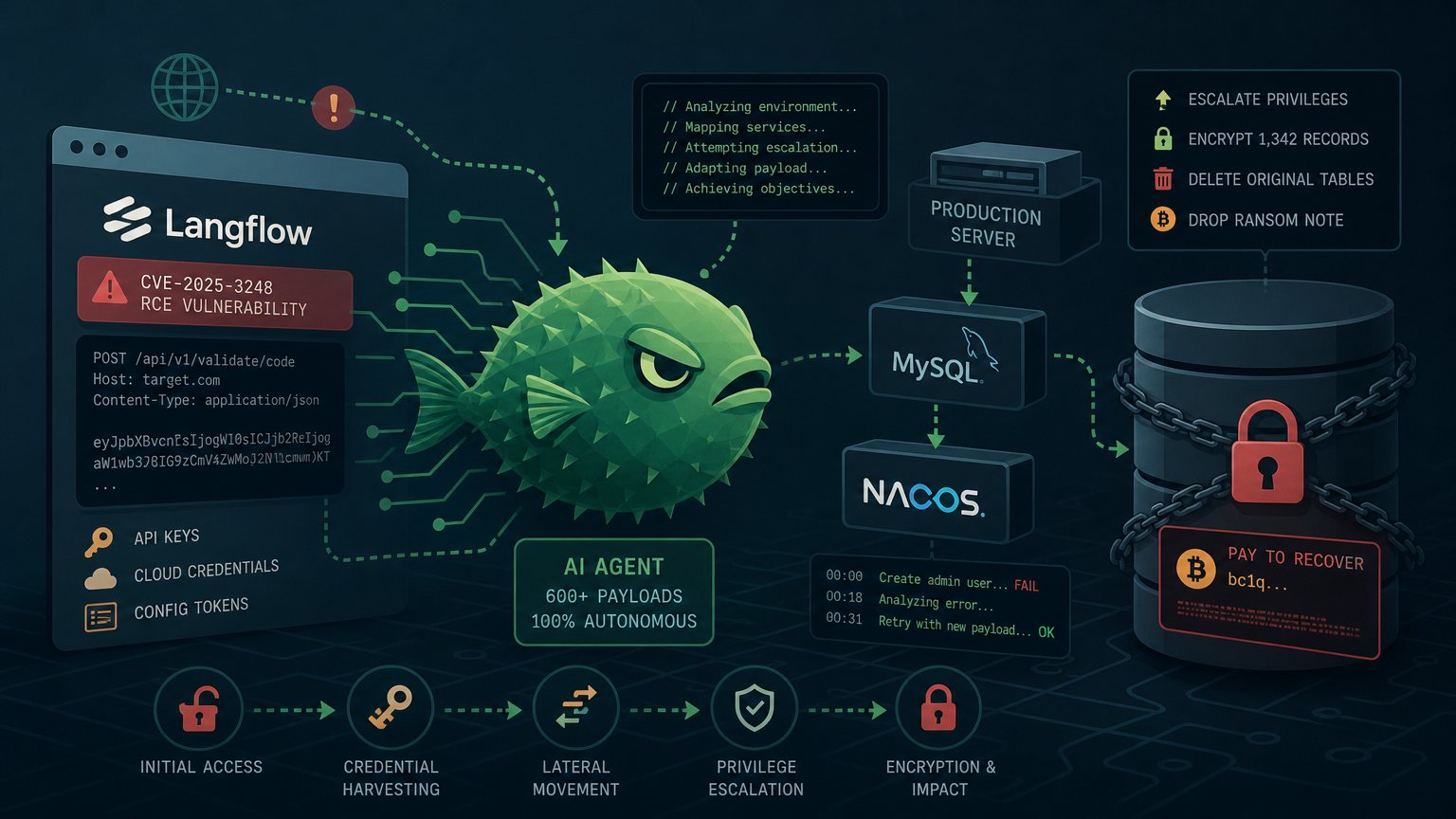JADEPUFFER: The First Ransomware Attack Conducted Entirely by an AI Agent