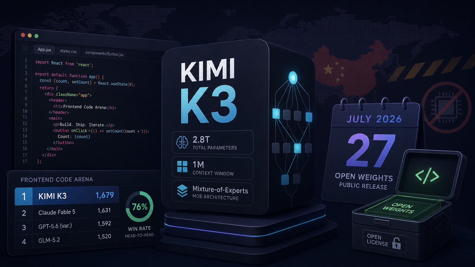 Kimi K3: 2.8 Trillion Parameters, #1 at Code, and Open Weights Coming July 27