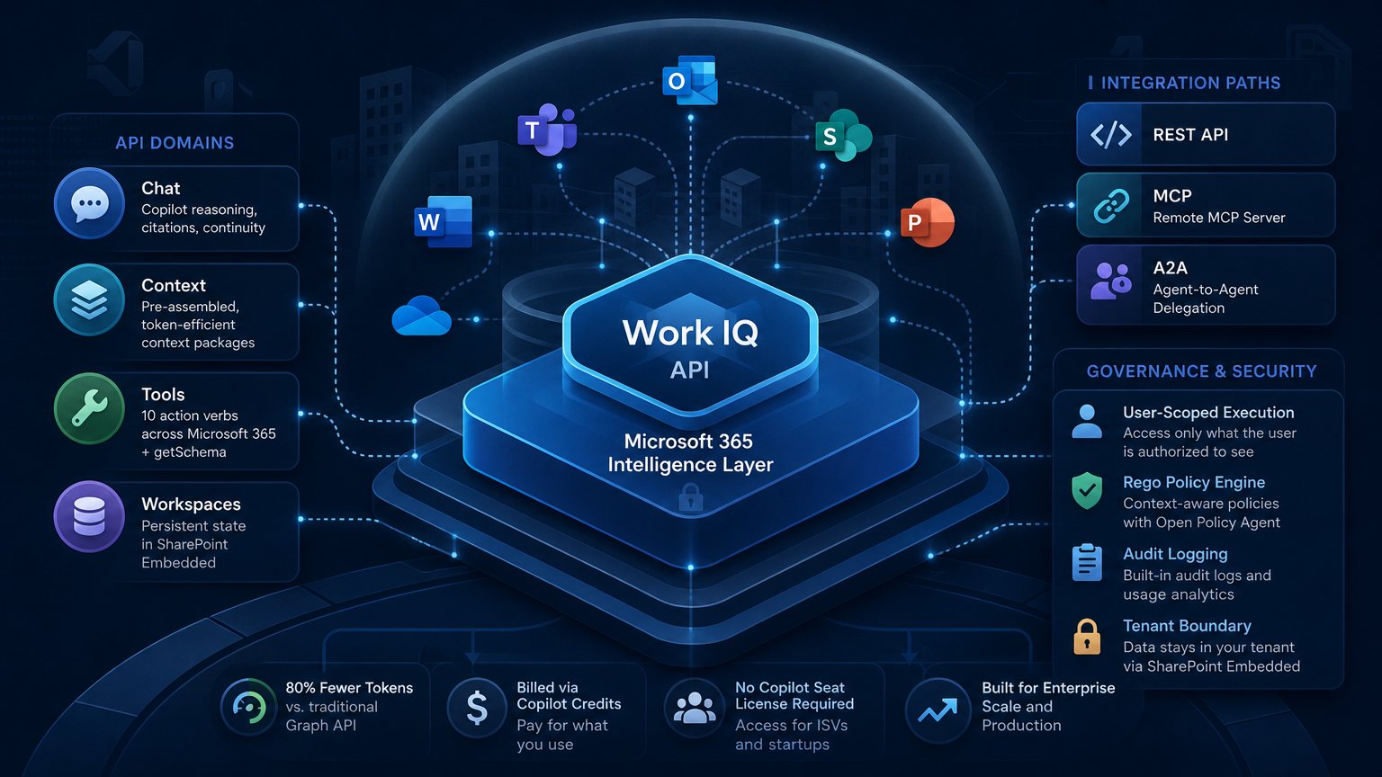 Microsoft Work IQ API Goes GA: The Intelligence Layer Enterprise Agents Have Been Waiting For