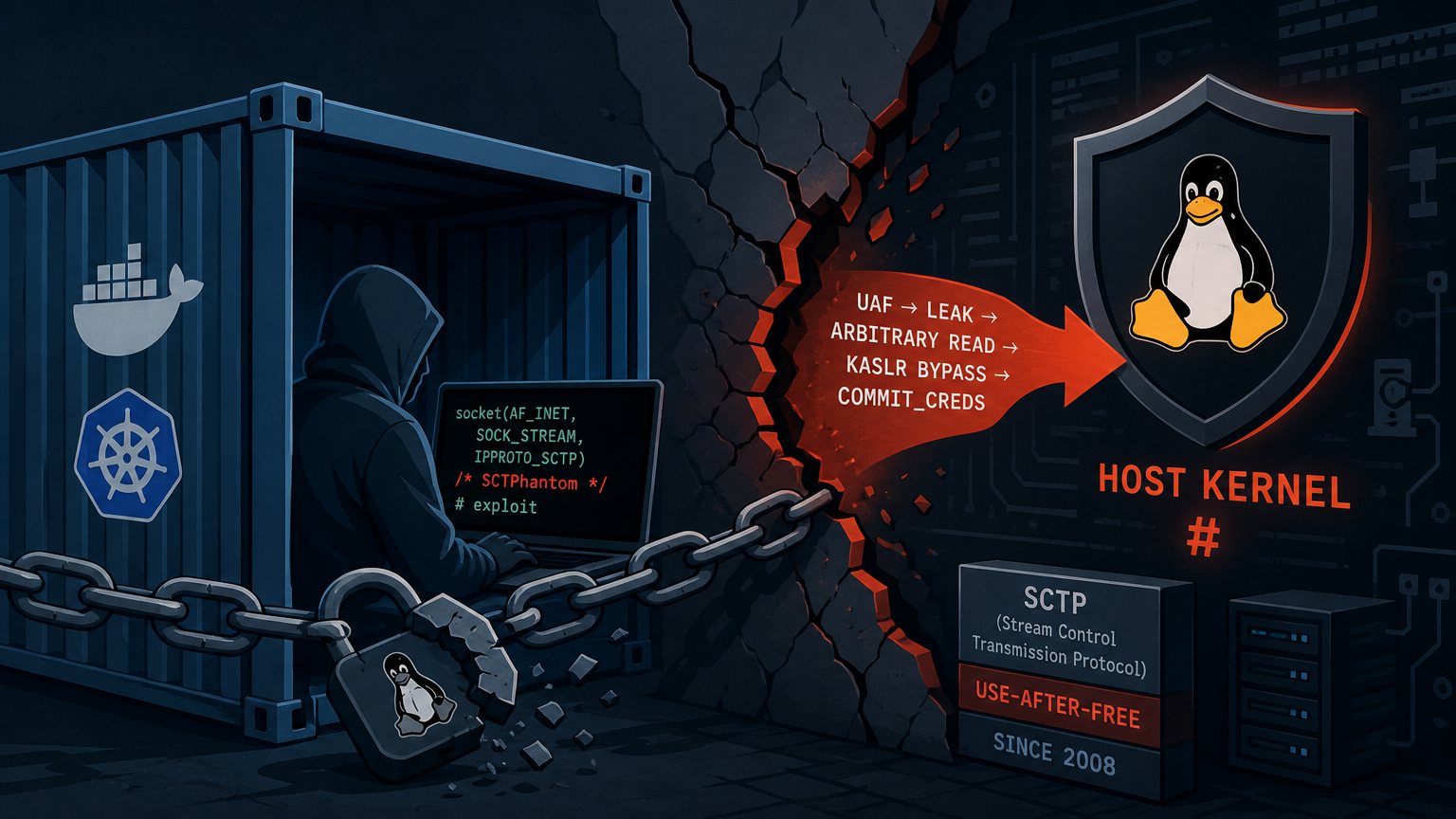 SCTPhantom: The 18-Year-Old Linux Kernel Bug That Escapes Your Containers