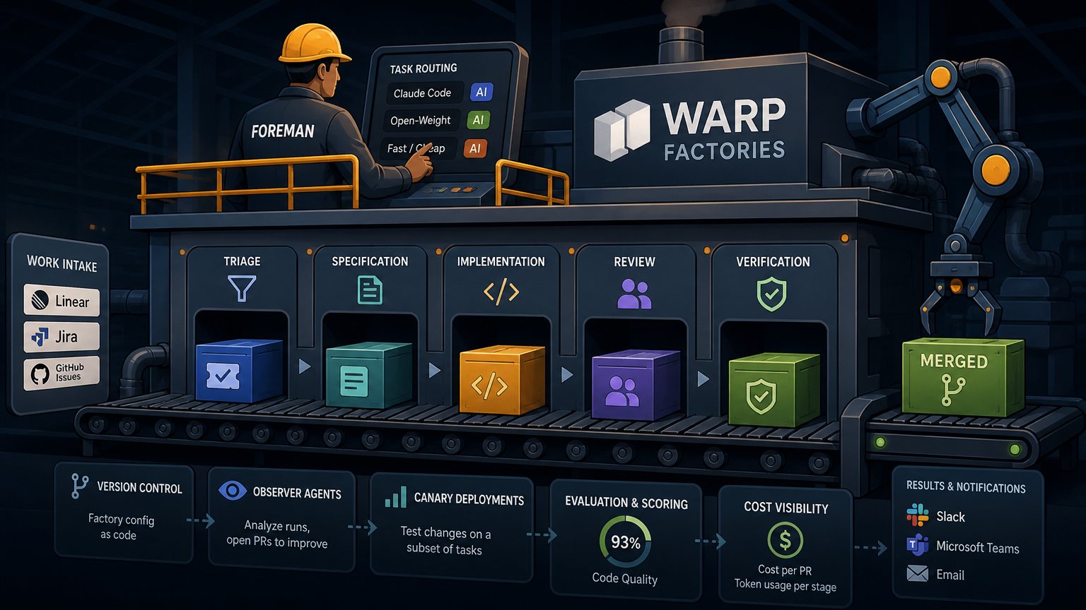 Warp Factories Brings AI Agent Pipelines Under Engineering Control