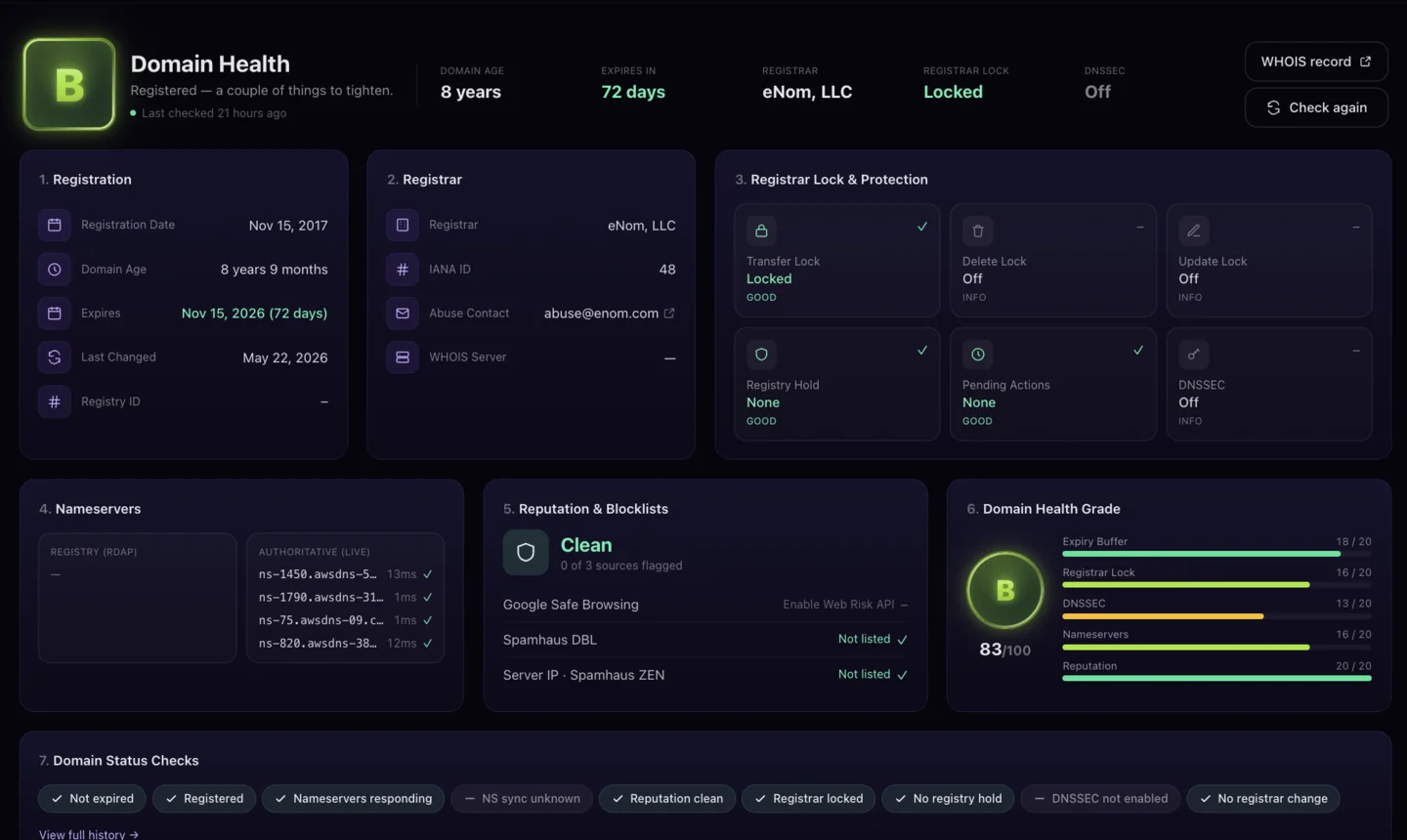 Domain Health connects registration, registrar protection, nameservers, reputation and a scored action list.