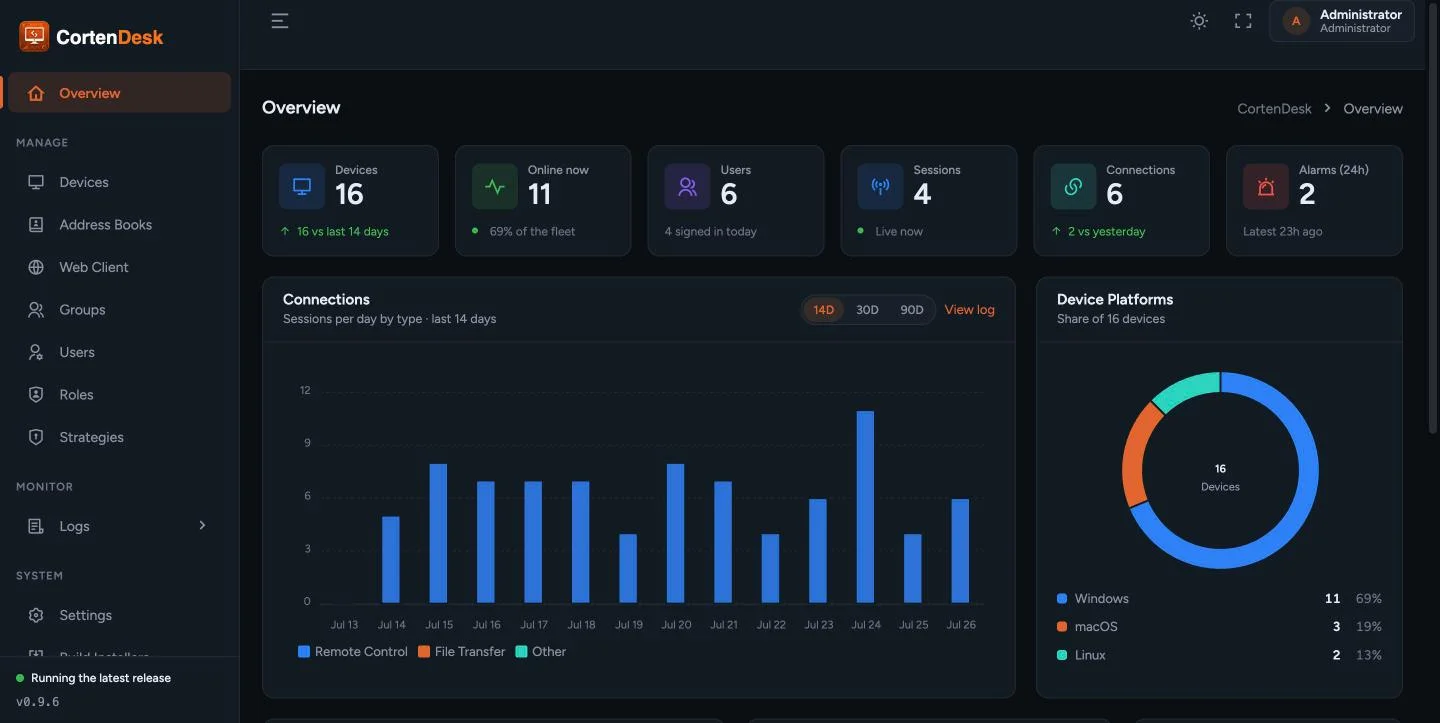 CortenDesk dashboard — live fleet overview
