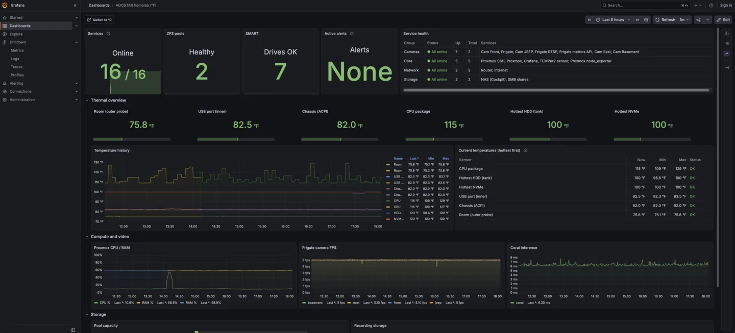 Homelab Operations Dashboard screenshot